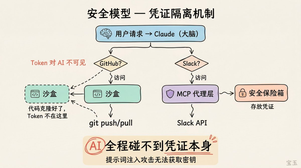 Hand-drawn Educational Infographic Generator