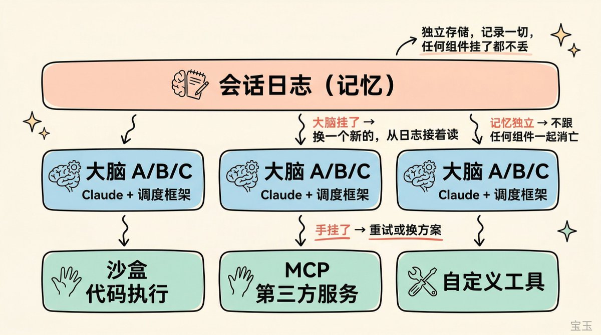 Hand-drawn Educational Infographic Generator