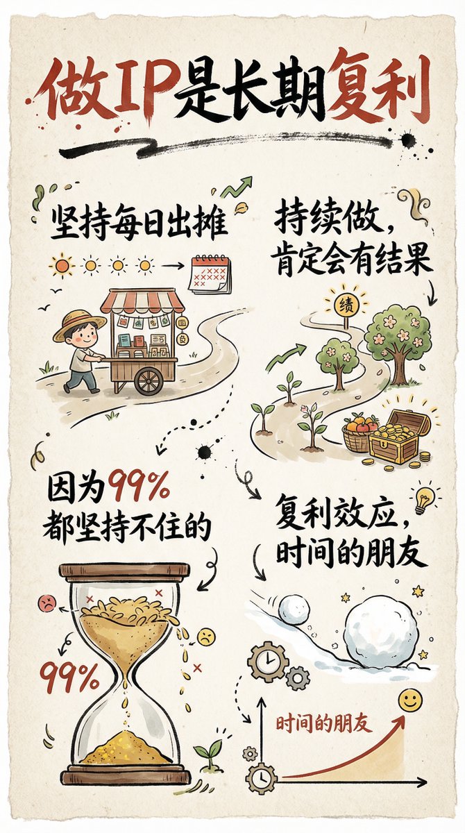 Hand-drawn Infographic Card with Calligraphy Title