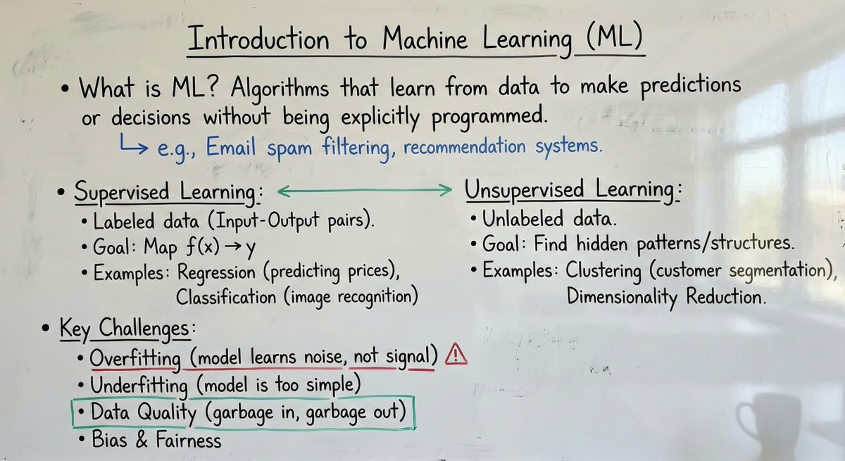 Photorealistic Smartphone Photo of a Professor's Whiteboard