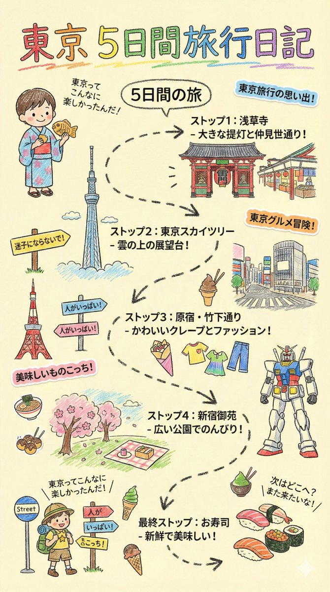 Kids' Crayon Travel Journal Illustration