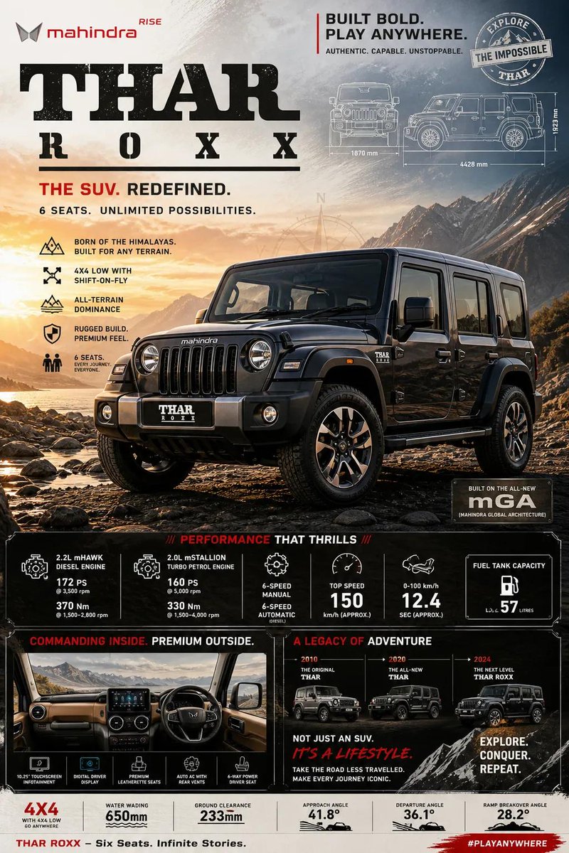 Premium Automotive Collector Poster