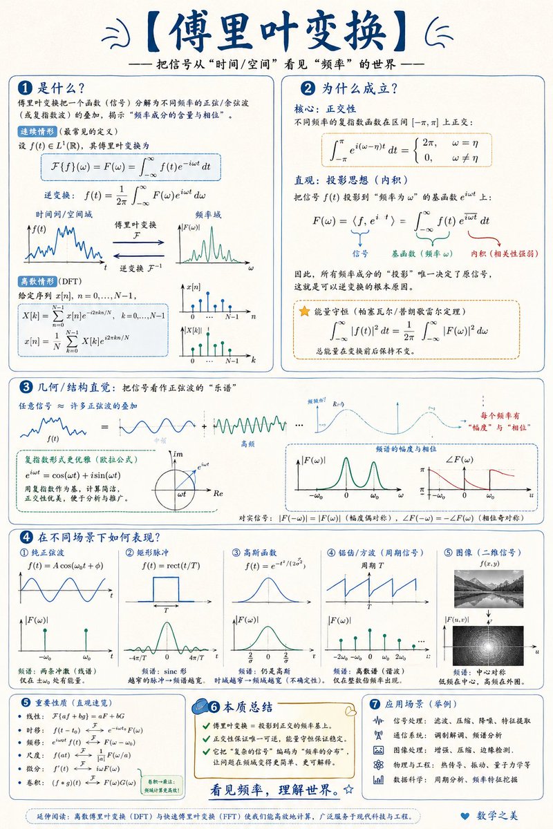 Mathematical Concept Visualization Infographic