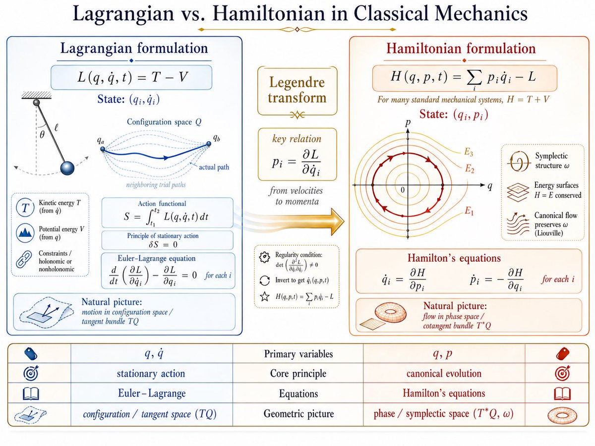 Mathematical Concept Visualization Infographic