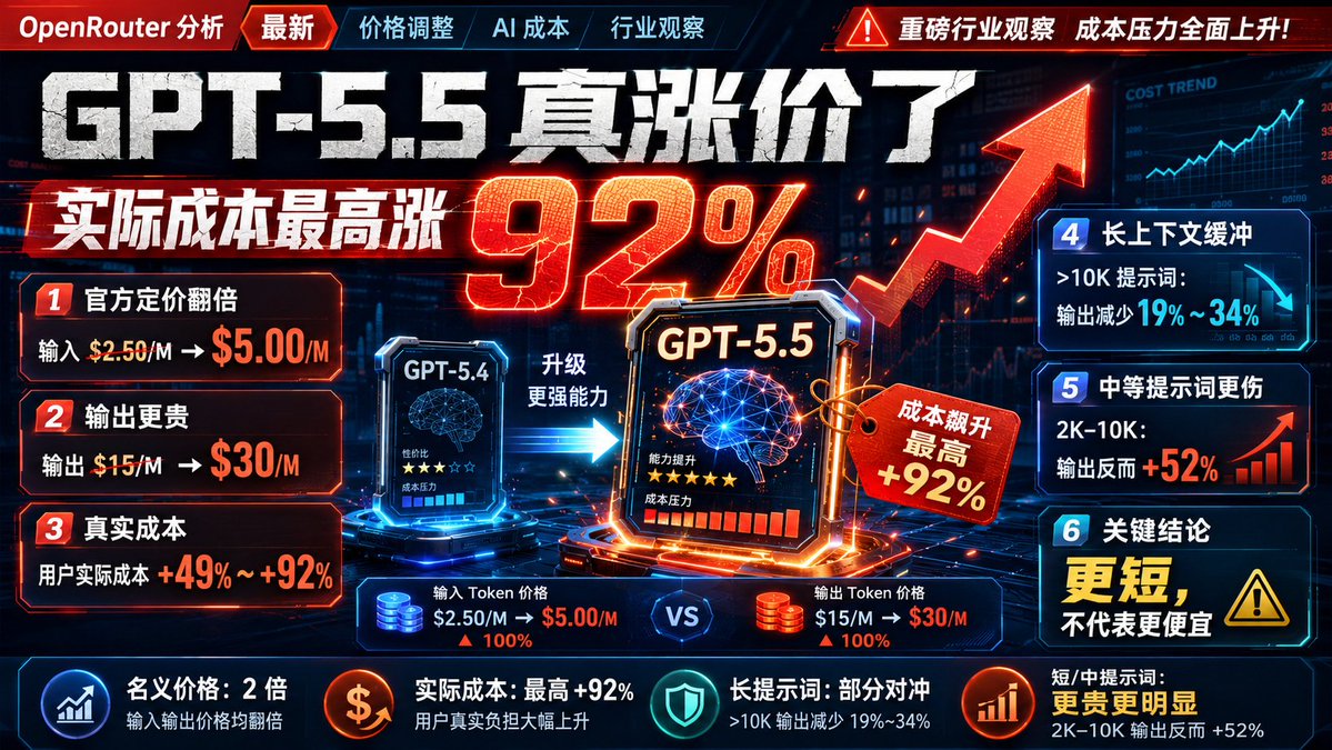Viral Chinese Tech News Cover Image Generator